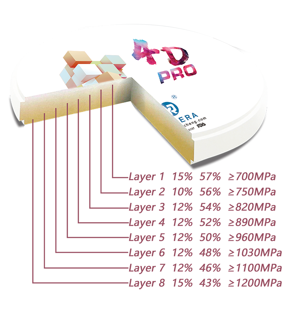 thumbnail interactive-video image 1 of LODDEN 4D PRO Multilayer Translucency Zirconia Block For Dental Porcelain Teeth – 98mm 1 of 6